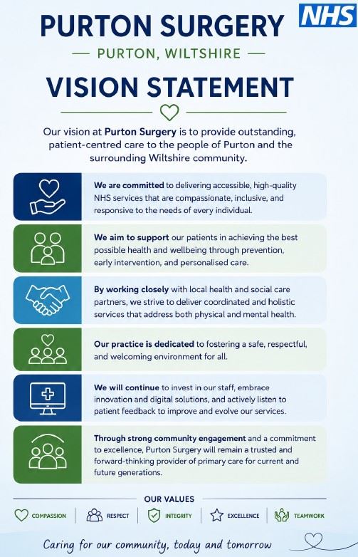 Purton Surgery Vision Statement. Our vision at purton surgery is to provide outstanding patient-centred care to the people of Purton and the surrounding Wiltshire community. We are committed to delivering accessible, high-quality NHS services that are compassionate, inclusive, and responsive to the needs of every individual. We aim to support our patients in achieving the best possible health and wellbeing through prevention, early intervention, and personalised care. By working closely with local health and social care partners, we strive to deliver coordinated and holistic services that address both physical and mental health. Our practice is dedicated to fostering a safe, respectful, and welcoming environment for all. We will continue to invest in our staff, embrace innovation and digital solutions, and actively listen to patient feedback to improve and evolve our services. Through strong community engagement and a commitment to excellence, Purton surgery will remain a trusted and forward-thinking provider of primary care for current and future generations. 